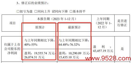 事迹预报修正纲领，数据着手：飞凯材料公告