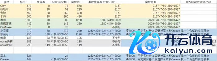 （张凡的小账本）泉源：受访者提供