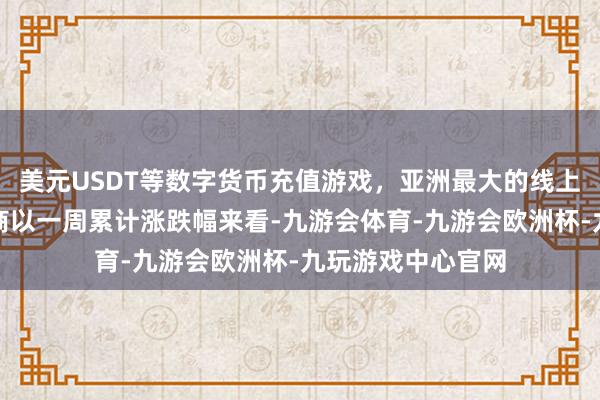 美元USDT等数字货币充值游戏，亚洲最大的线上游戏服务器供应商以一周累计涨跌幅来看-九游会体育-九游会欧洲杯-九玩游戏中心官网